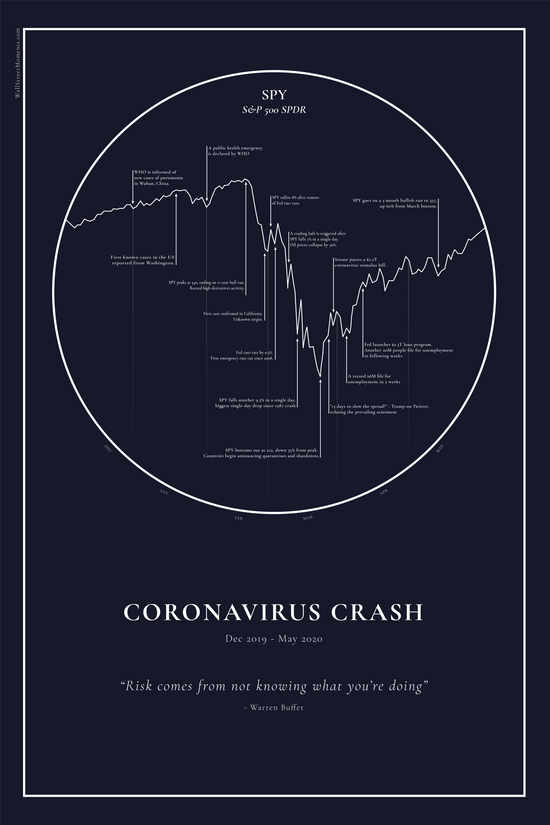 Coronavirus Crash Poster