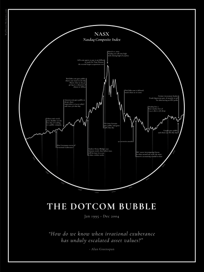 Dotcom Bubble Poster