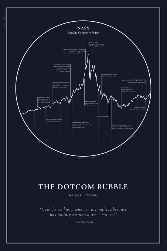 Dotcom Bubble Poster