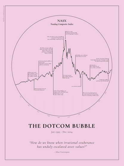 Dotcom Bubble Poster - Framed